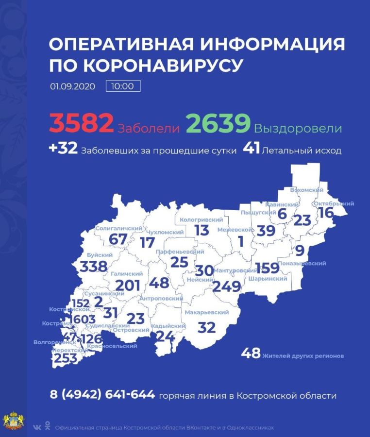 Не сдался: лишь один район Костромской области по-прежнему чист от коронавируса