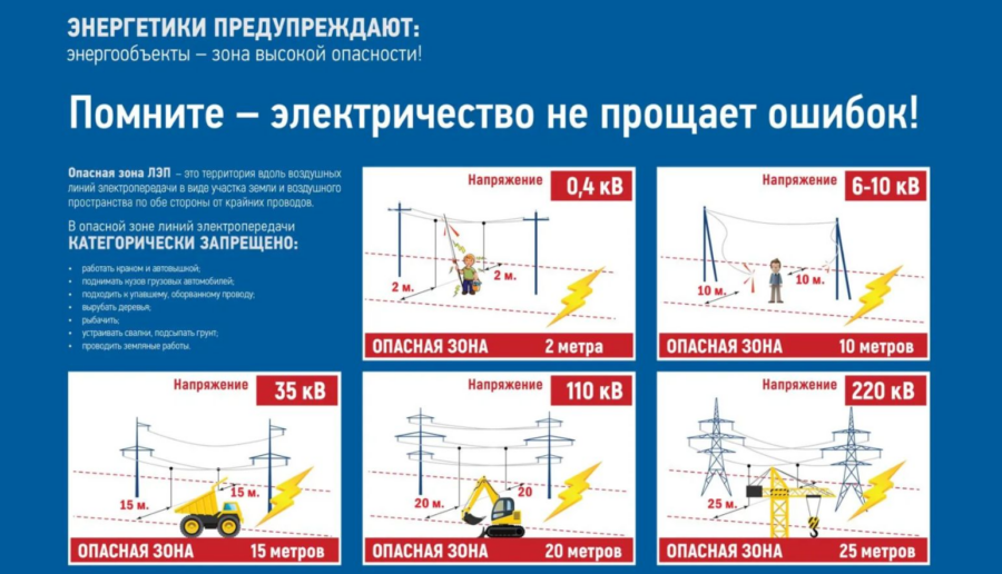 Линии электропередачи и иные электроустановки — источник повышенной опасности!